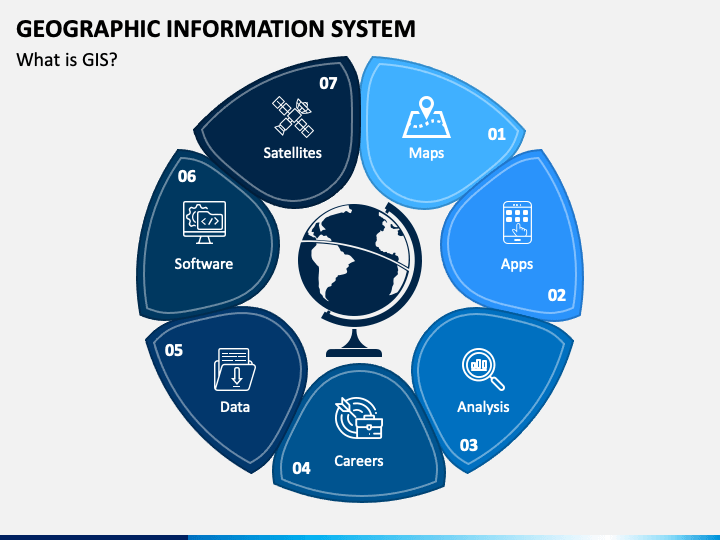 gis powerpoint templates