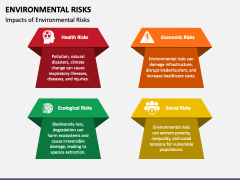 Environmental Risks PowerPoint And Google Slides Template - PPT Slides