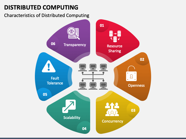 Distributed Computing PPT Slide 1