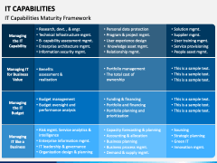 IT Capabilities PowerPoint Template - PPT Slides