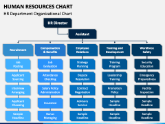 Human Resources Chart PowerPoint Template - PPT Slides