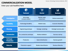 Commercialization Model PowerPoint and Google Slides Template - PPT Slides