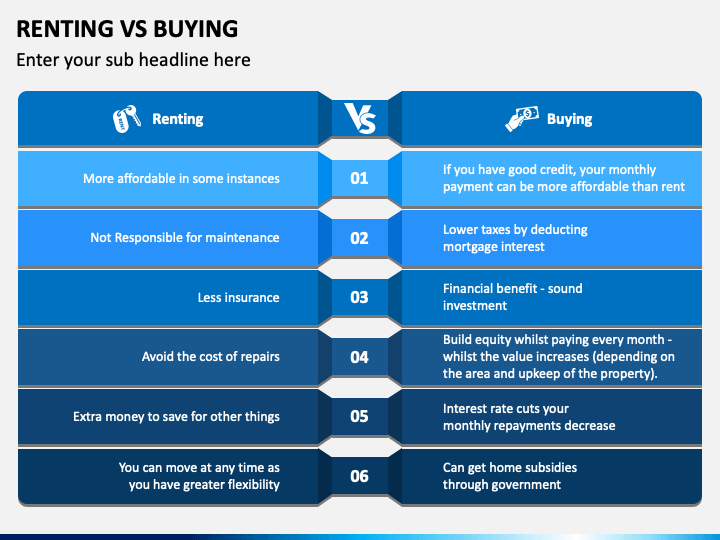 Renting Vs Buying PowerPoint and Google Slides Template - PPT Slides