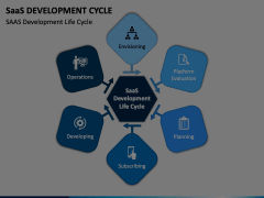 SaaS Development Cycle PowerPoint and Google Slides Template - PPT Slides