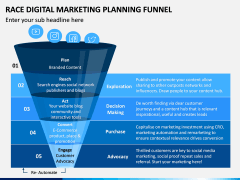 Race Digital Marketing Planning Funnel PPT Slide 1