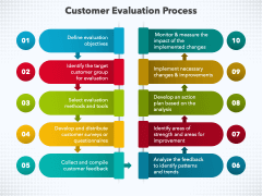 Customer Evaluation Powerpoint And Google Slides Template - Ppt Slides