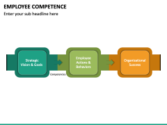 Employee Competence PPT Slide 6