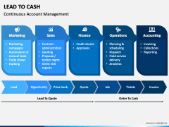 Lead to Cash PowerPoint and Google Slides Template - PPT Slides