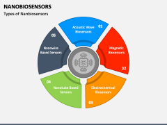 Nanobiosensors PPT Slide 2
