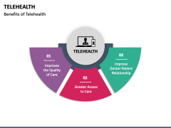 Telehealth PowerPoint And Google Slides Template - PPT Slides