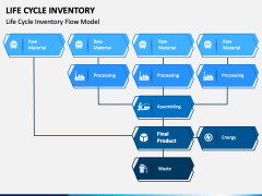 Life Cycle Inventory PowerPoint Template - PPT Slides