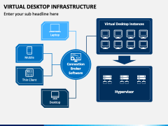 Virtual Desktop Infrastructure PPT Slide 2