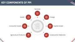Purchase Price Index (PPI) PPT Slide 4
