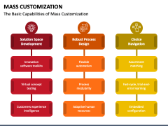 Mass Customization PowerPoint and Google Slides Template - PPT Slides
