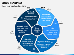 Cloud Readiness PowerPoint and Google Slides Template - PPT Slides