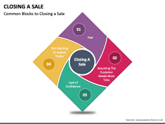 Closing A Sale PPT Slide 4
