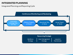 Integrated Planning PPT Slide 7