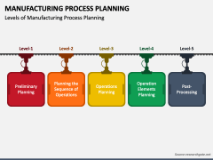 Manufacturing Process Planning PowerPoint And Google Slides Template ...