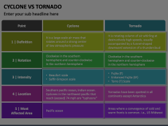 Cyclone Vs Tornado Animated Presentation - SketchBubble