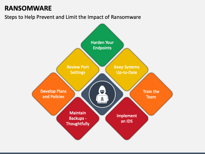 Ransomware PowerPoint And Google Slides Template - PPT Slides