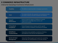 E-Commerce Infrastructure PowerPoint and Google Slides Template - PPT ...
