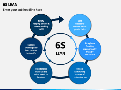 6S Lean PowerPoint and Google Slides Template - PPT Slides