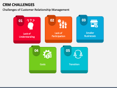CRM Challenges PPT Slide 3