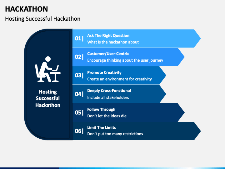 how to start a hackathon presentation