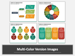 Forms of Communication PowerPoint and Google Slides Template - PPT Slides