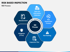 Risk Based Inspection PowerPoint Template - PPT Slides