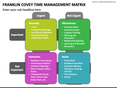 Franklin Covey Time Management Matrix PowerPoint and Google Slides Template