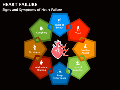 Heart Failure PowerPoint Template And Google Slides Theme