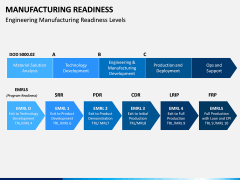 Manufacturing Readiness PPT Slide 6