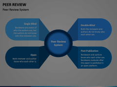 Peer Review Animated Presentation - SketchBubble