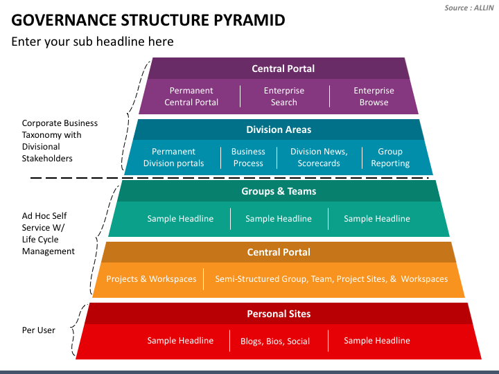 Governance Structure Pyramid PPT Slide 1