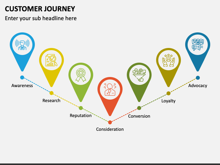 Animated Customer Journey PPT Slide 1