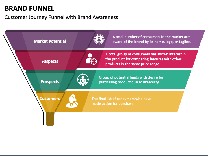 Brand Funnel PPT Slide 1