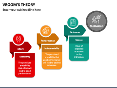 Vroom's Theory PowerPoint and Google Slides Template - PPT Slides