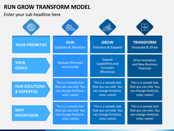 Run Grow Transform Model PowerPoint and Google Slides Template - PPT Slides