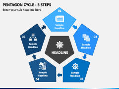 Pentagon Cycle - 5 Steps PPT Slide 2