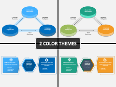 Indigenous Governance PowerPoint And Google Slides Template - PPT Slides