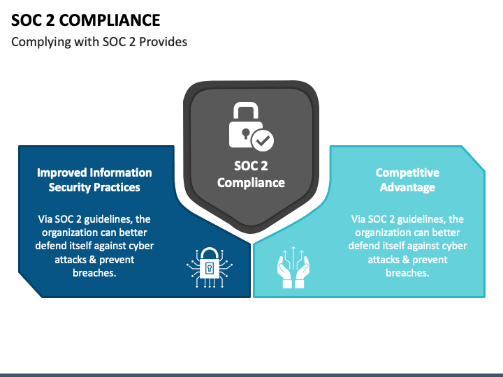 SOC2 Compliance PowerPoint Template - PPT Slides