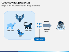 Corona Virus - Covid 19 PPT Slide 4