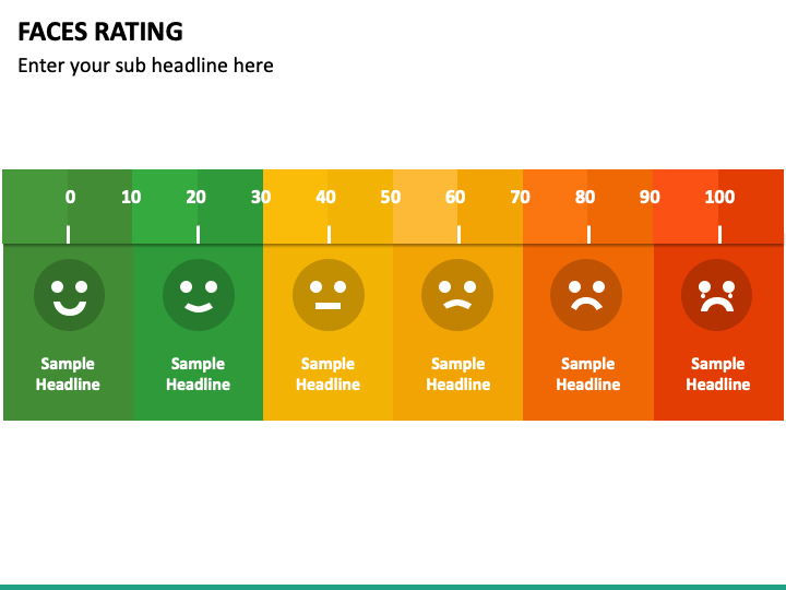 Faces Rating PowerPoint Template - PPT Slides