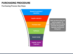 Purchasing Procedure PPT Slide 2