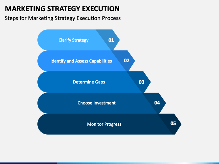 Marketing Strategy Execution PowerPoint Template - PPT Slides