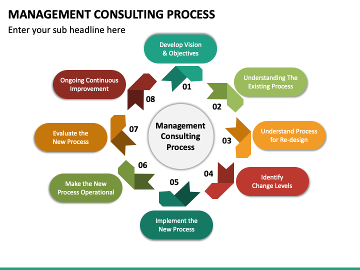 Management Consulting Process PowerPoint Template - PPT Slides