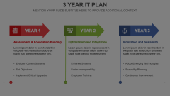 3 Year IT Plan Animated Presentation - SketchBubble