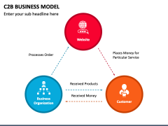 C2B Business Model PowerPoint and Google Slides Template - PPT Slides