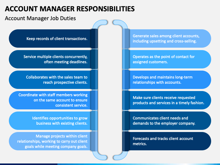 Account Manager Responsibilities Powerpoint Template - Ppt Slides |  Sketchbubble